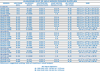 Dynatronix - Diamond DHP Series Power Supplies